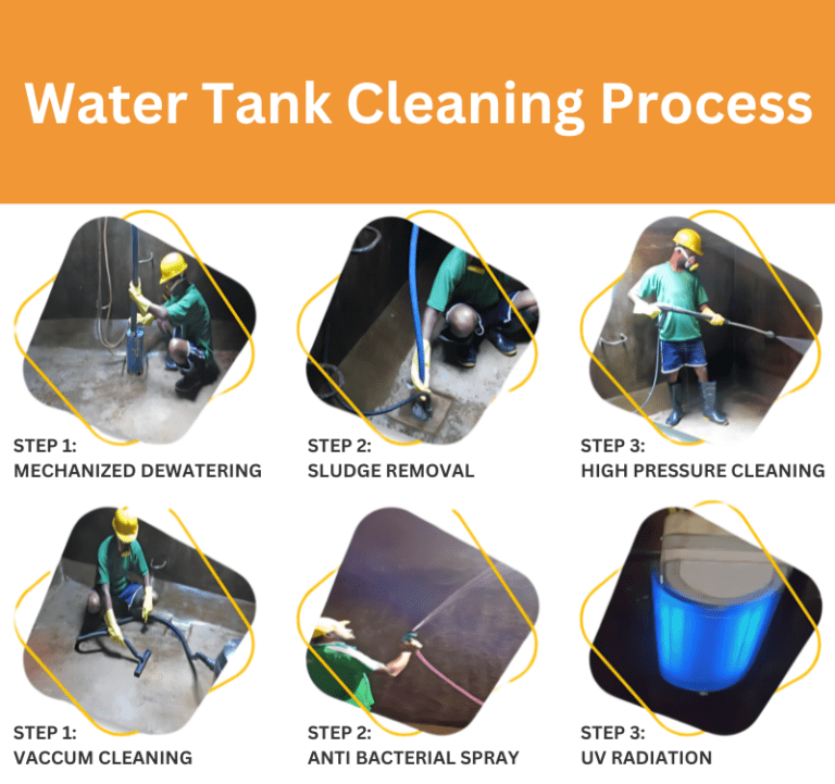 Our Water Tank Cleaning Process