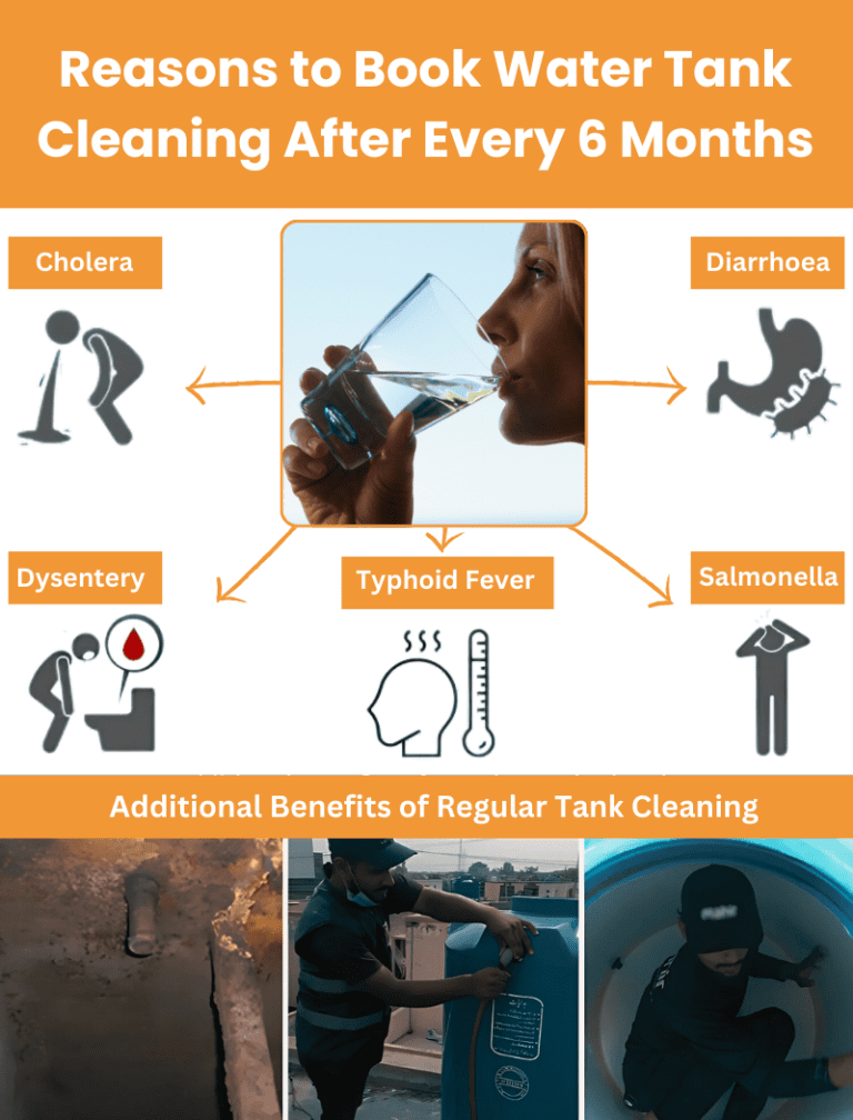 Reasons to Book Water Tank Cleaning After Every 6 Months
